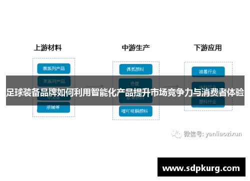 足球装备品牌如何利用智能化产品提升市场竞争力与消费者体验